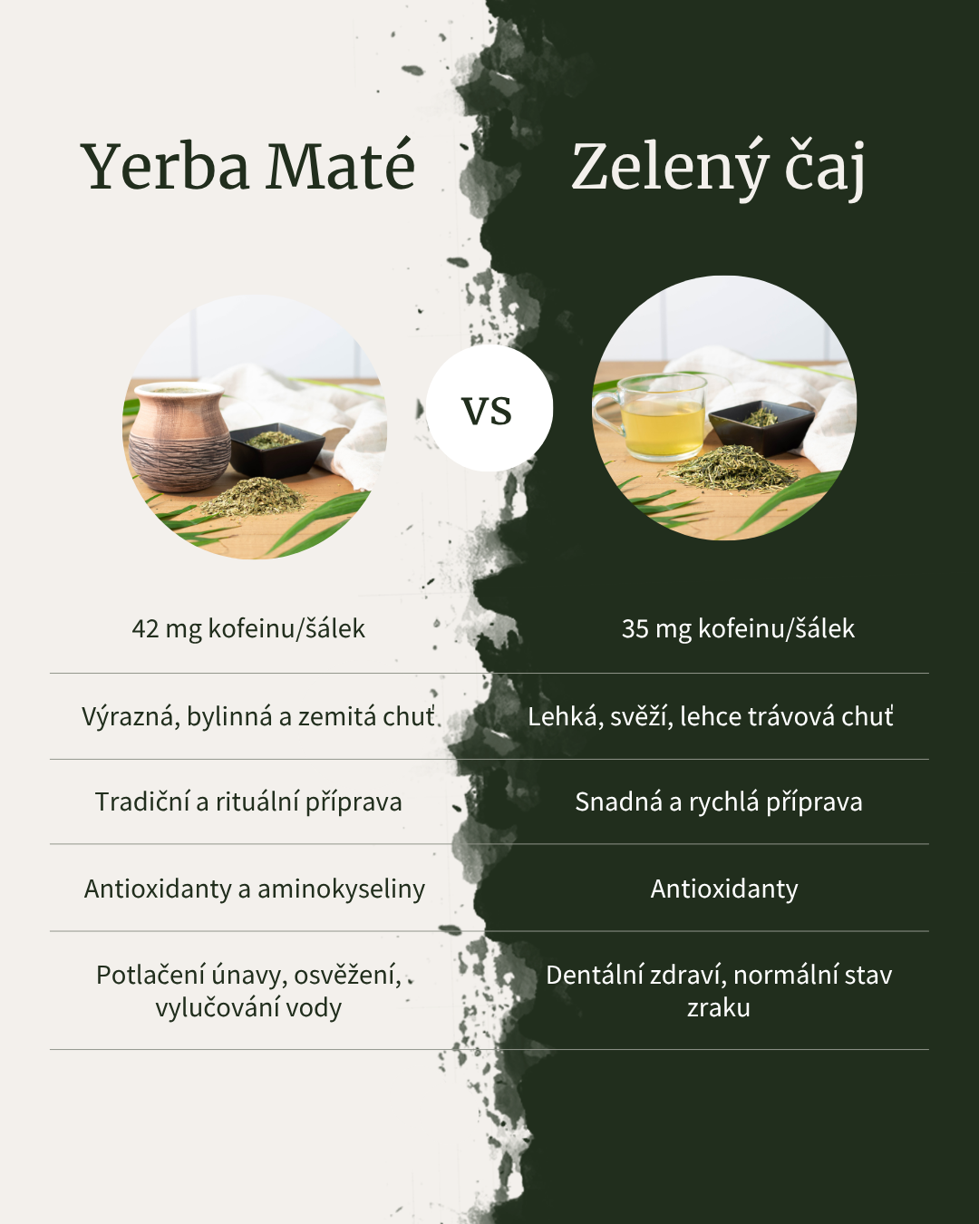 Yerba maté vs. zelený čaj